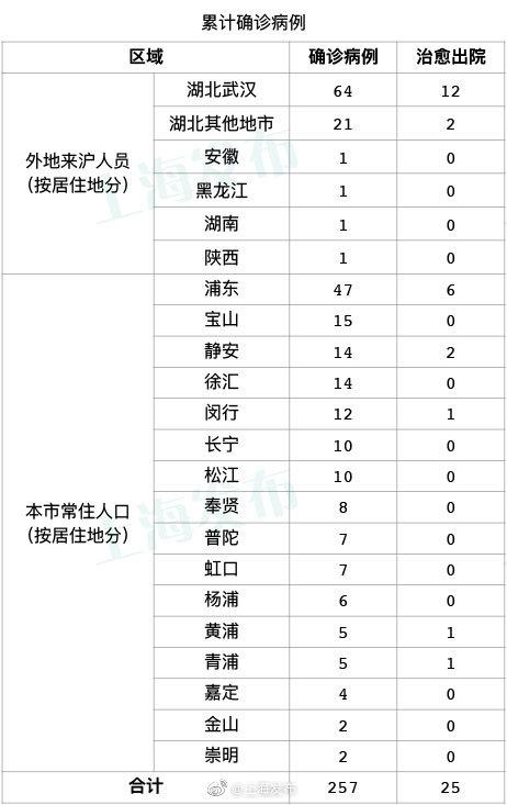 上海疫情最新情况最新消息今天/上海疫情最新动态