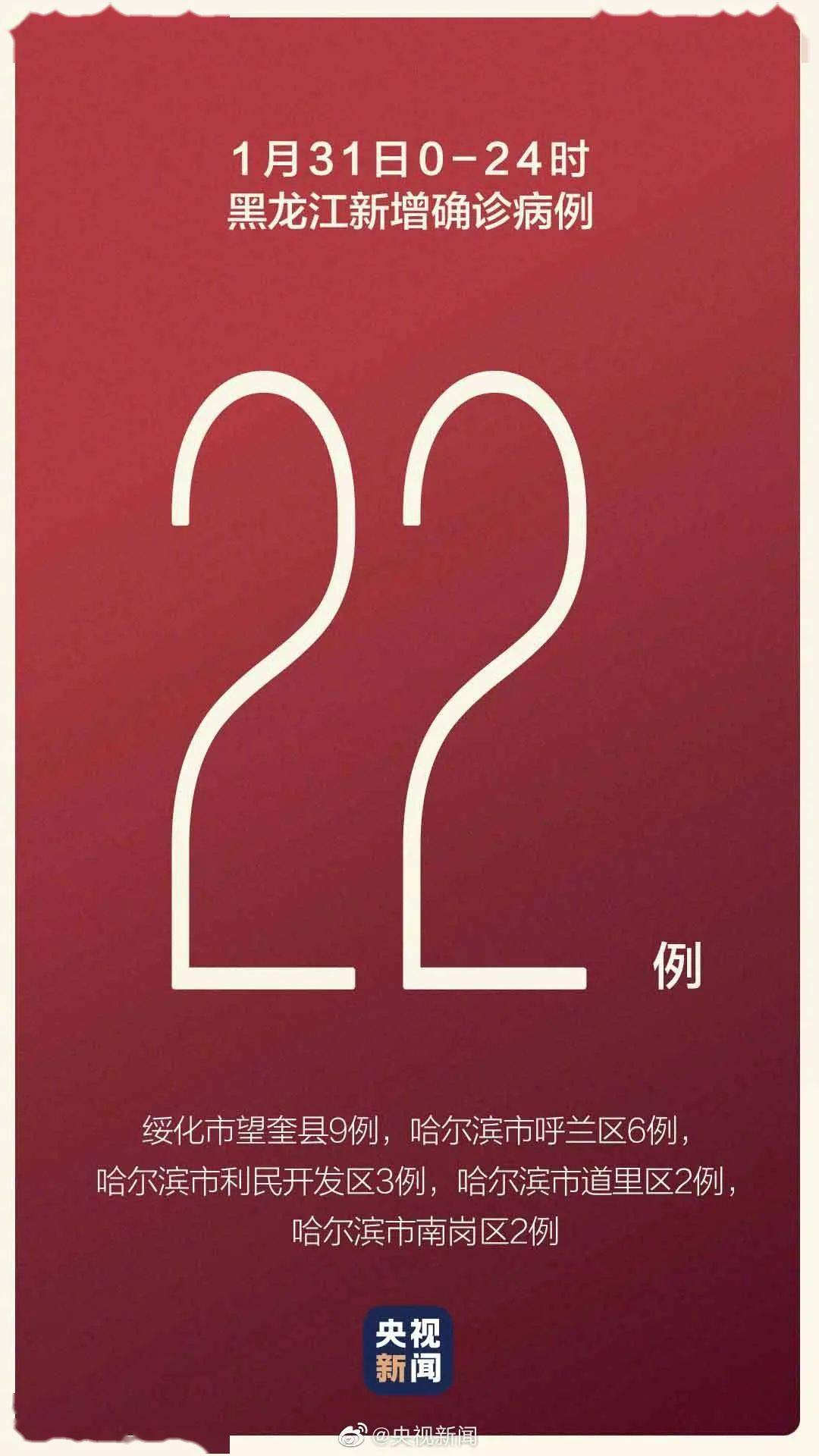 黑龙江新增确诊15例.黑龙江新增确诊病例29例？