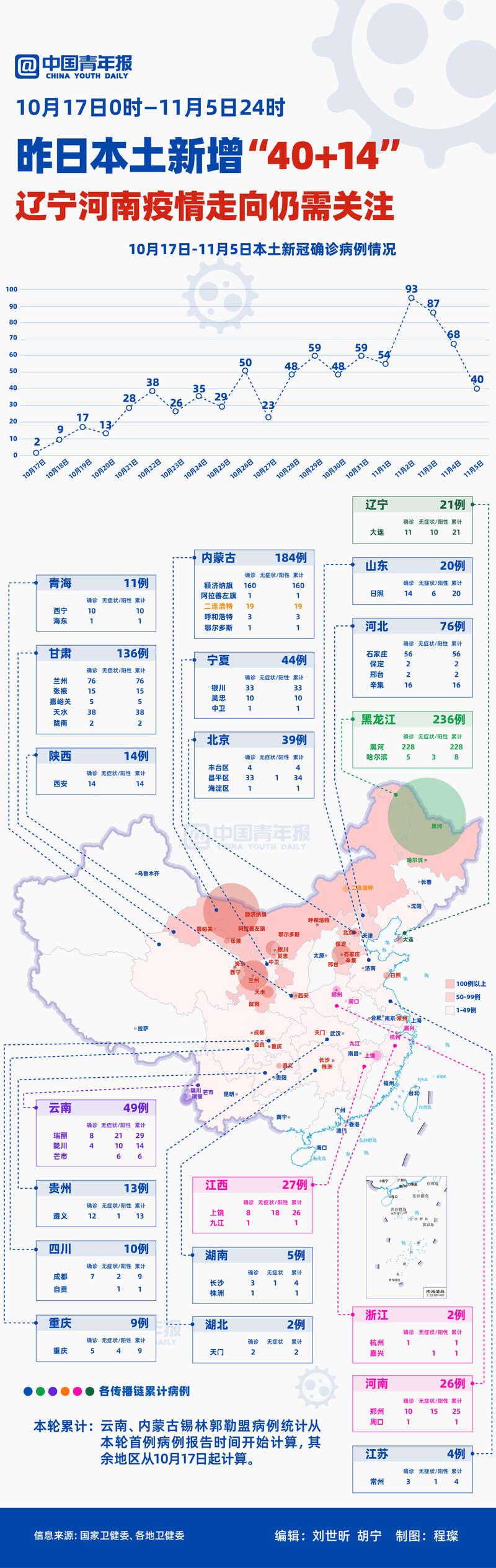 河南新增3例本土确诊(河南新增3例本土确诊22例无症状)