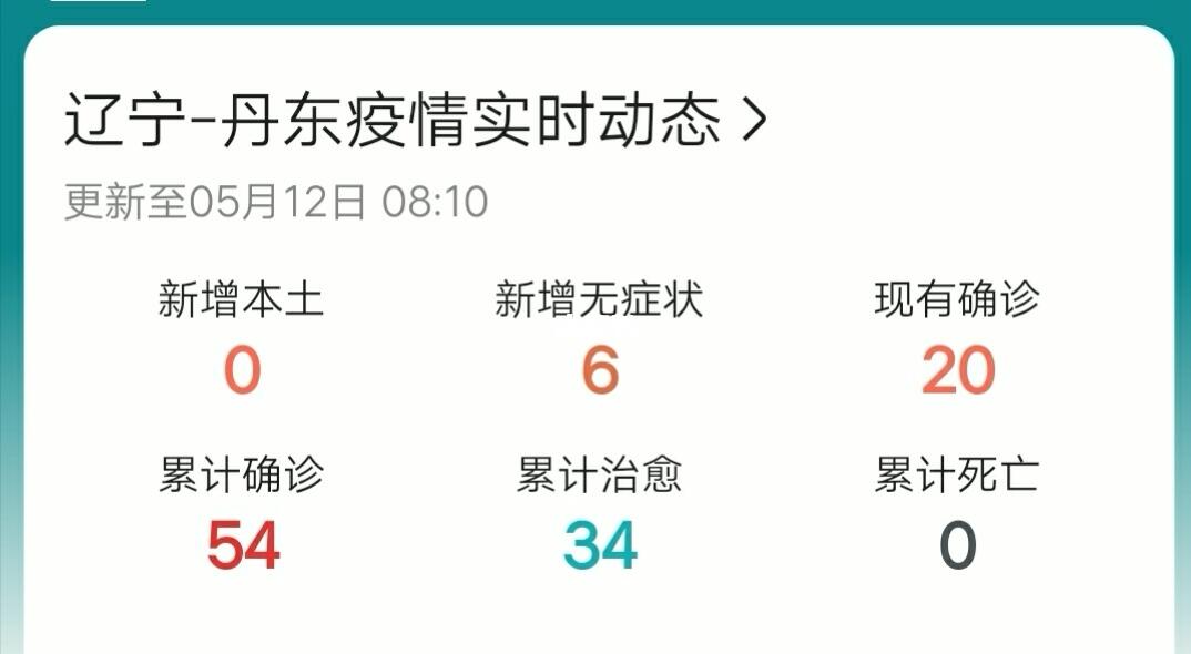 辽宁丹东两月内遭受三波疫情/辽宁丹东两月内遭受三波疫情是哪一年