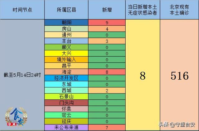 最新北京疫情(最新疫情北京新增8例)