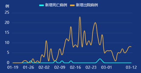 最新北京疫情(最新疫情北京新增8例)