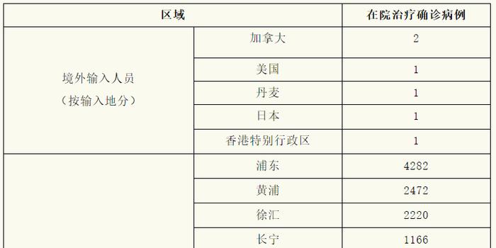 四川昨日新增本土确诊26例.四川昨日新增本土确诊26例是什么？