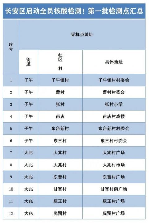 多地取消区域全员核酸检测.全国取消部分核酸检测？