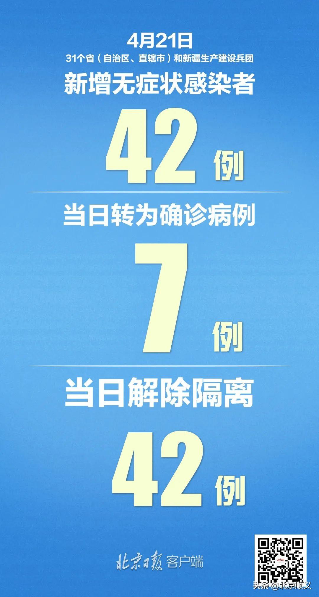 31省区市新增本土2例/31省区市新增本土3