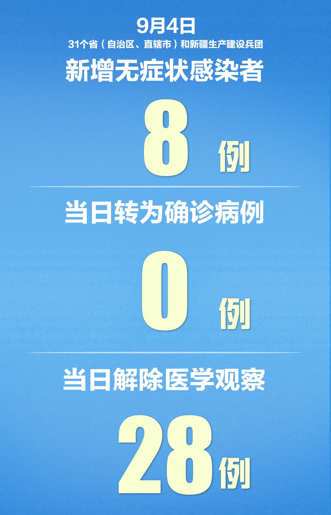 31省区市新增本土2例/31省区市新增本土3