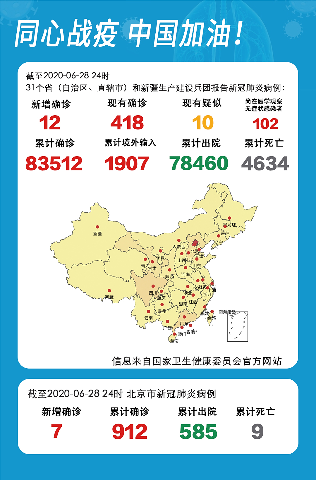 31省区市新增7例(31省区市新增6例)
