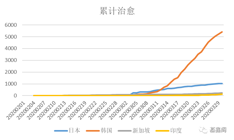 石家庄疫情拐点/石家庄疫情转折点