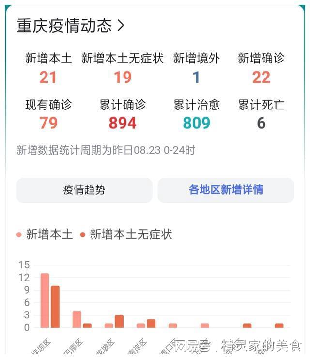 重庆新增本土确诊病例5例(重庆新增确诊病例22例)