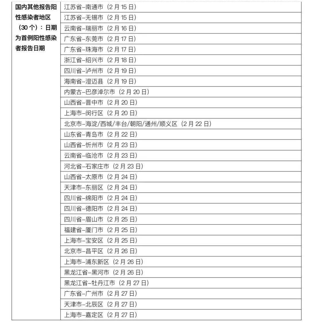 河南新增本土确诊76例.河南新增本土病例1个轨迹？