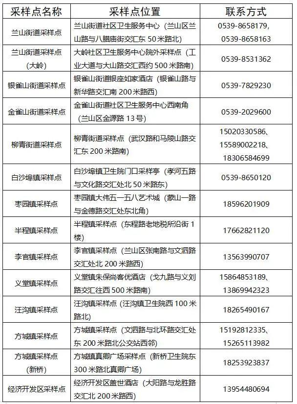 青岛最新疫情/青岛最新疫情今天新增