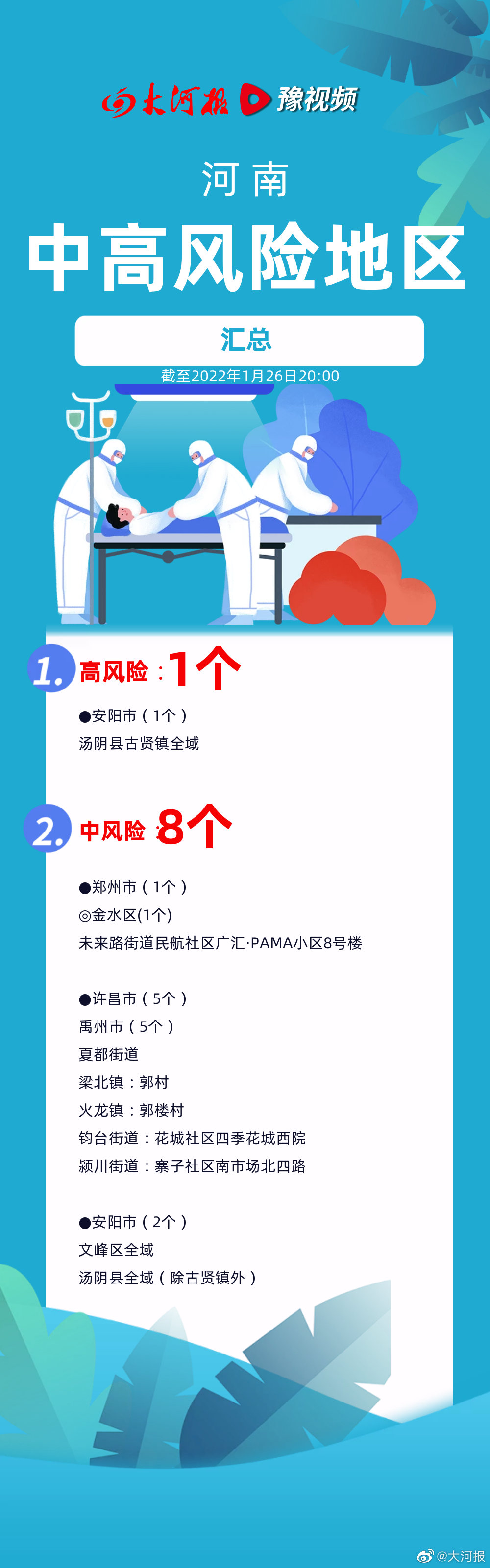 郑州4地调整为中风险地区(郑州一地调整为高风险,6地调整为中风险)