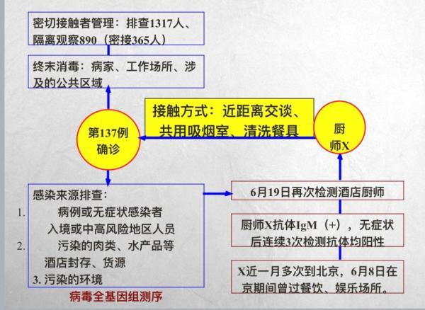 【天津昨日新增45例本土确诊,天津昨日新增病例活动轨迹】