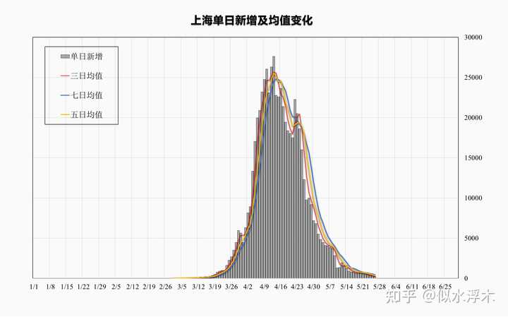 上海新增本土2454024.上海新增本土新冠？