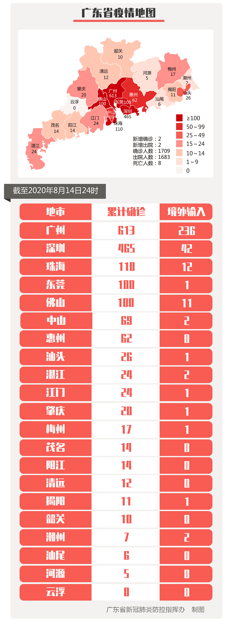 1日广东疫情速报/广东疫情昨日新增