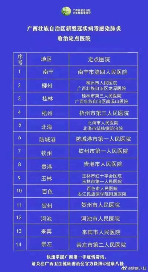 广西新增本土确诊16例(广西新增本土确诊病例)