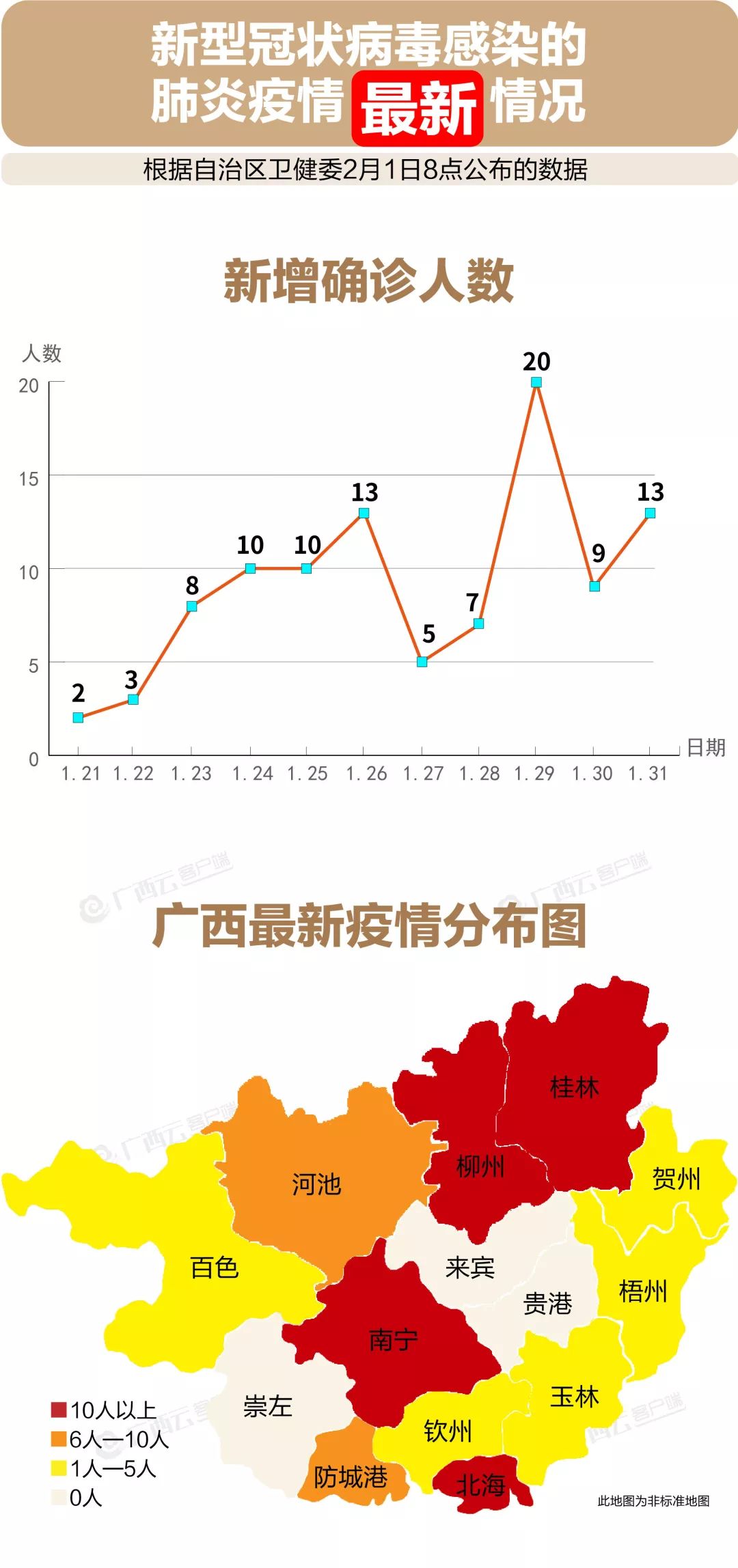 广西新增本土确诊16例(广西新增本土确诊病例)