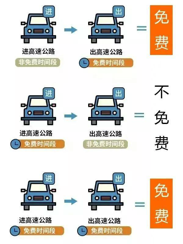 2023高速免费时间.2023高速免费时间表节假日休息吗？