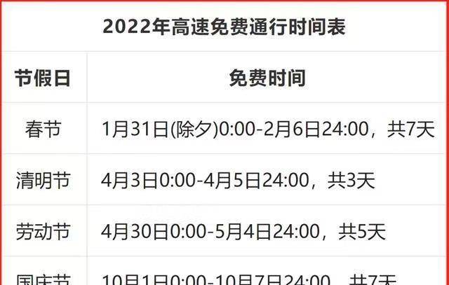 2023高速免费时间.2023高速免费时间表节假日休息吗？