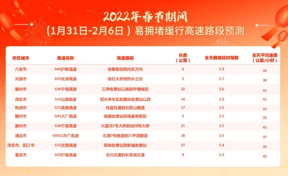 2023高速免费时间.2023高速免费时间表节假日休息吗？