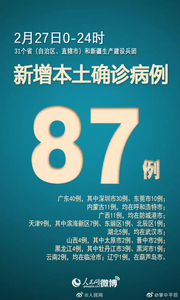 31省区市新增本土确诊75例(31省区市新增确诊17例本土2例)
