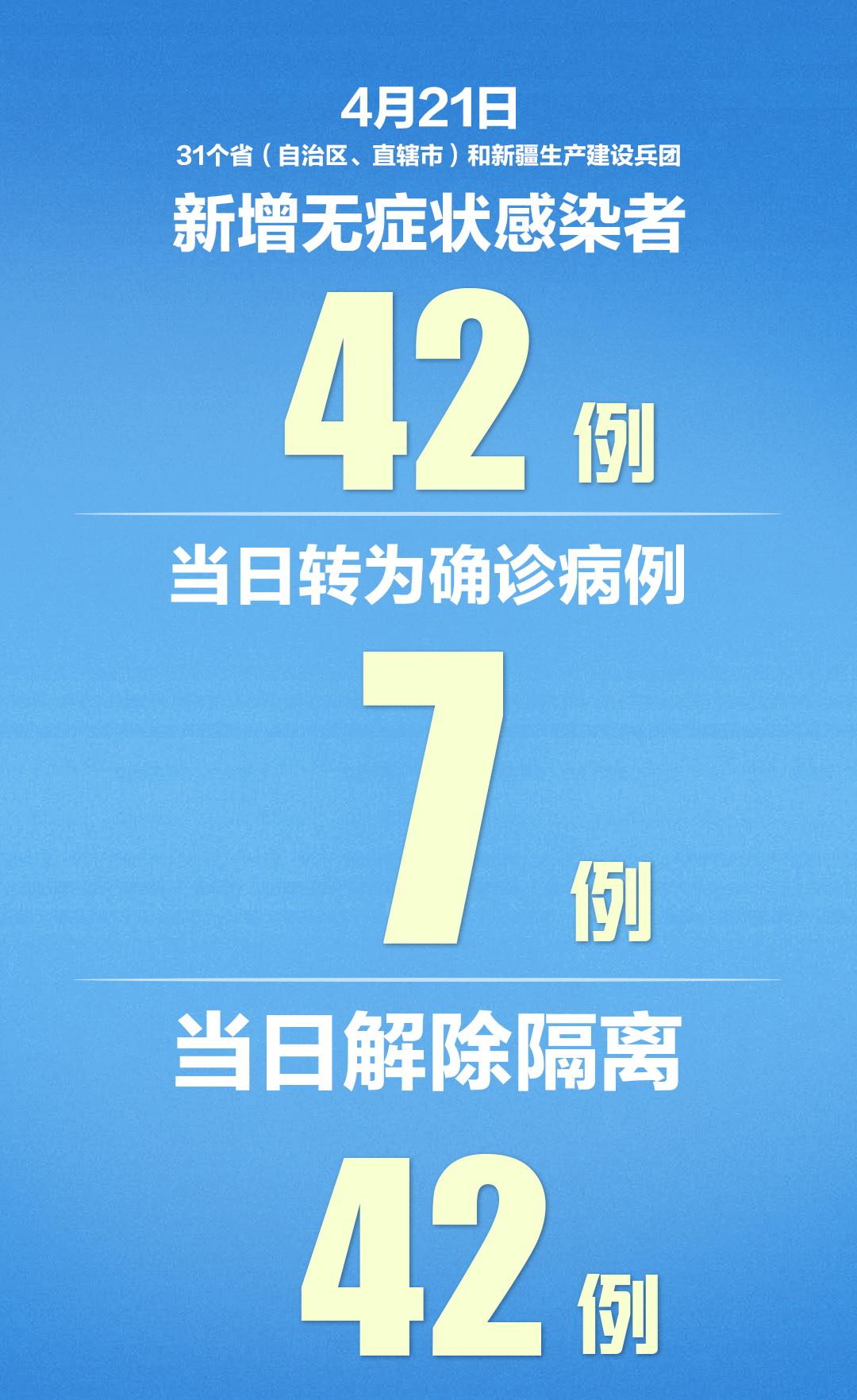 31省区市新增55例确诊病例.31省份新增确诊55例？