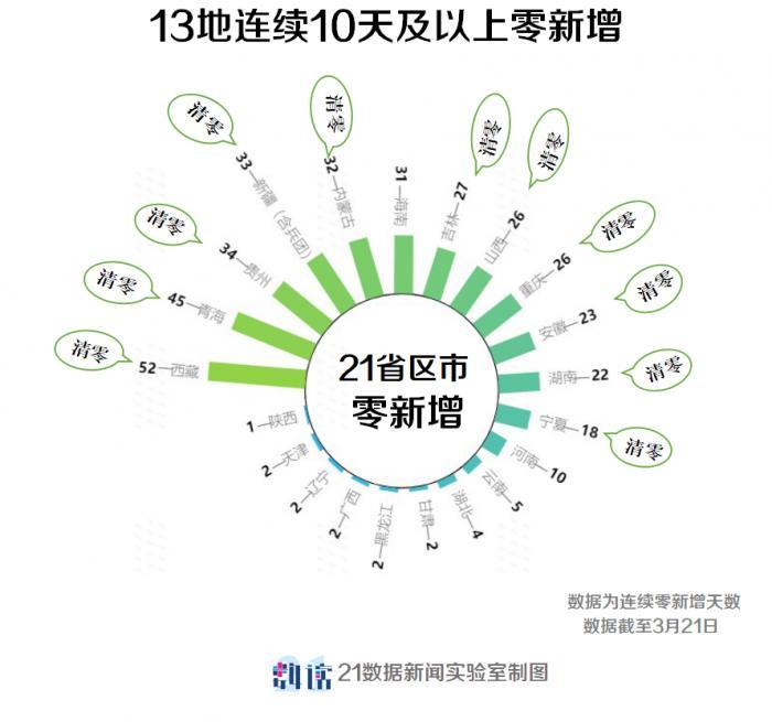 31省区市新增境外输入24例(31省区市新增境外输入8例h)
