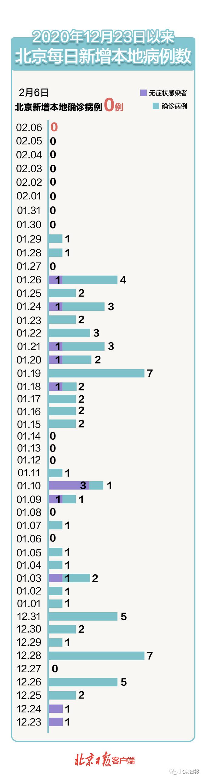 31省区市新增境外输入24例(31省区市新增境外输入8例h)