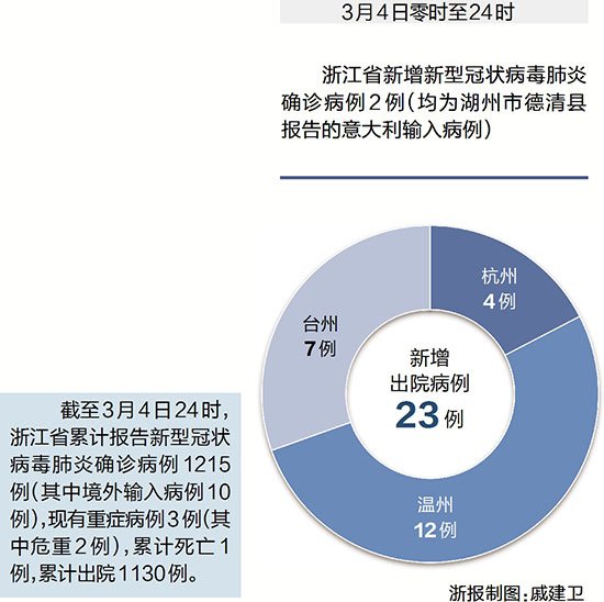 绍兴市新增确诊41例/绍兴市新型肺炎确诊病例