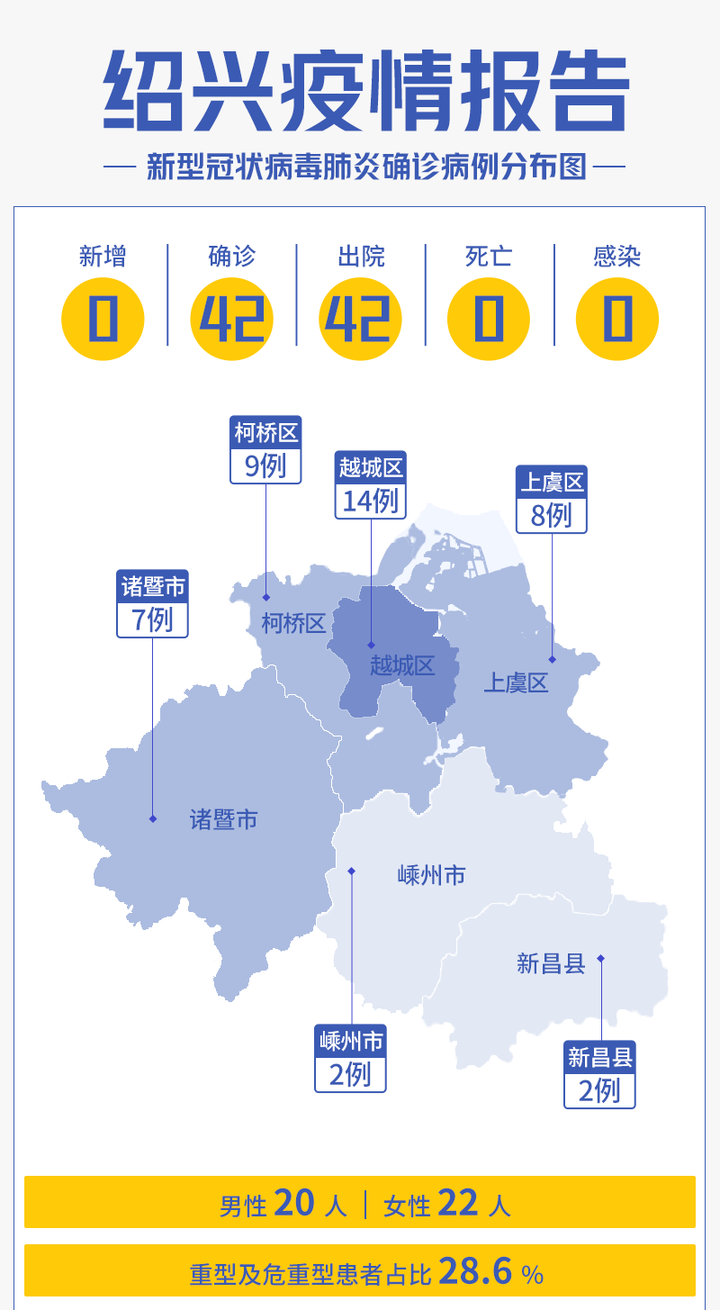 绍兴市新增确诊41例/绍兴市新型肺炎确诊病例