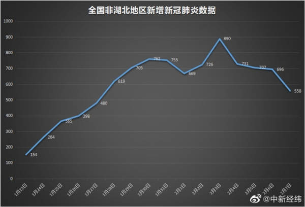 全国肺炎最新消息图.全国肺炎最新数据图？