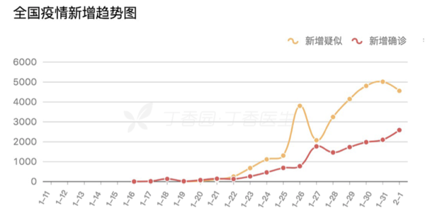 全国肺炎最新消息图.全国肺炎最新数据图？