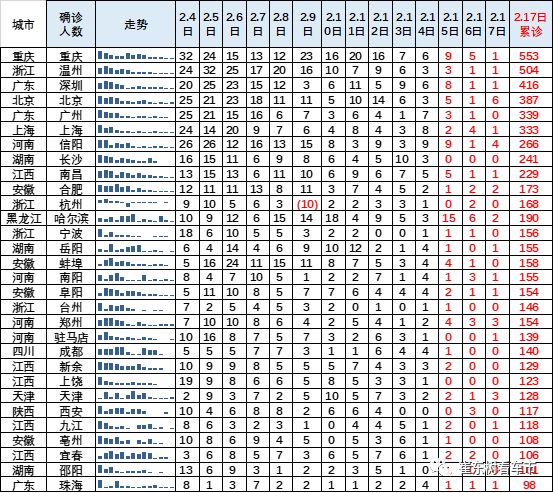 全国肺炎最新消息图.全国肺炎最新数据图？