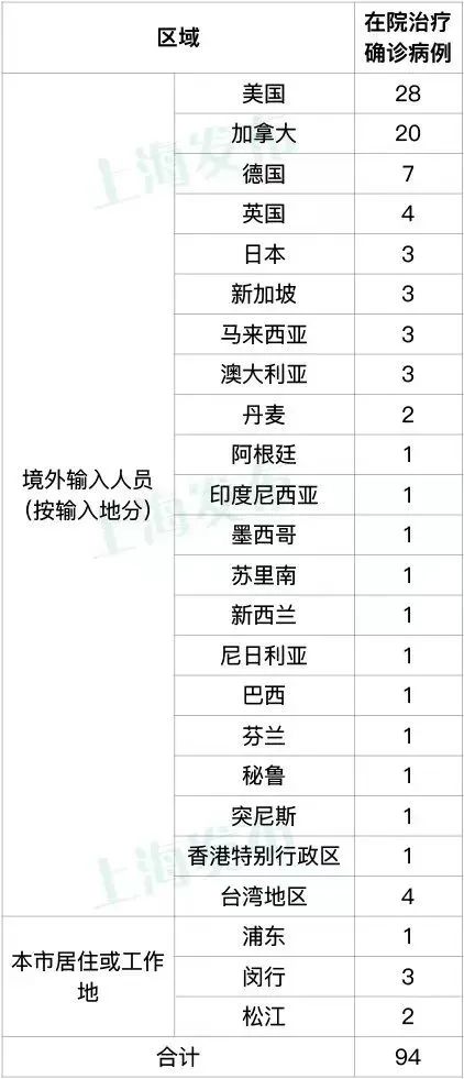 上海回应1人阳性全楼隔离.上海2人阳性？