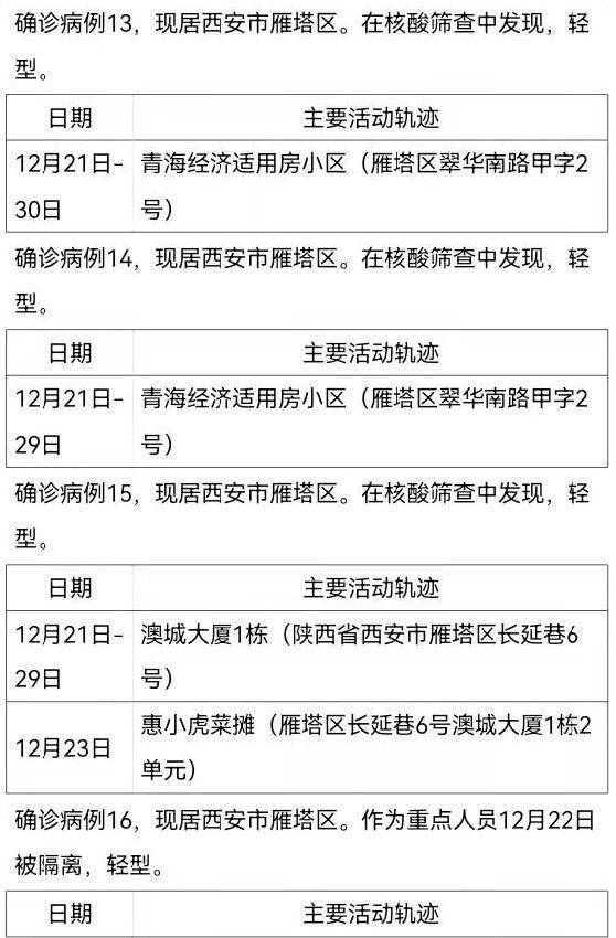 31省新增确诊2388例/31省新增确诊病例24例