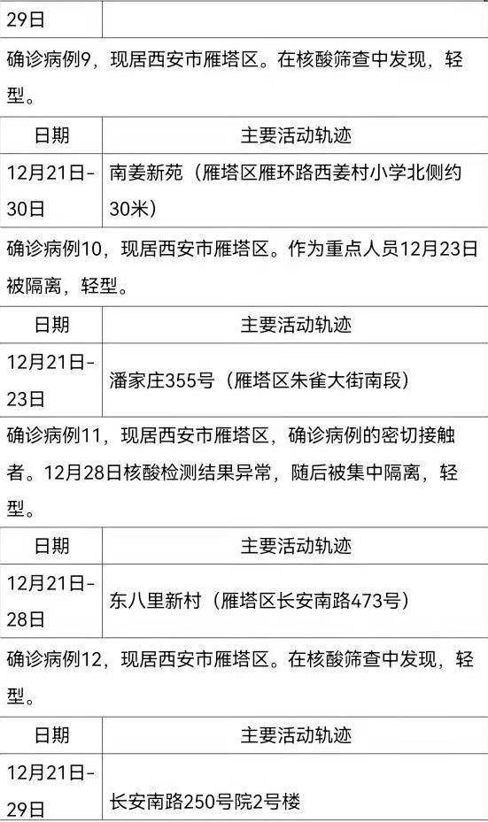 31省新增确诊2388例/31省新增确诊病例24例