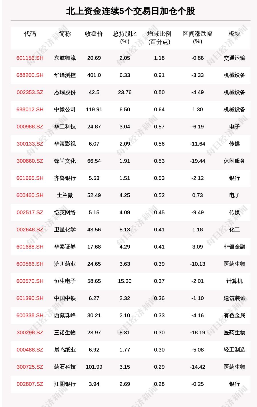 【北京新增16例本土确诊,北京新增本土确诊5例】