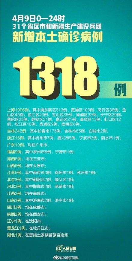 31省新增本土确诊26例涉及7省市(31省新增确诊22例其中本土12例)