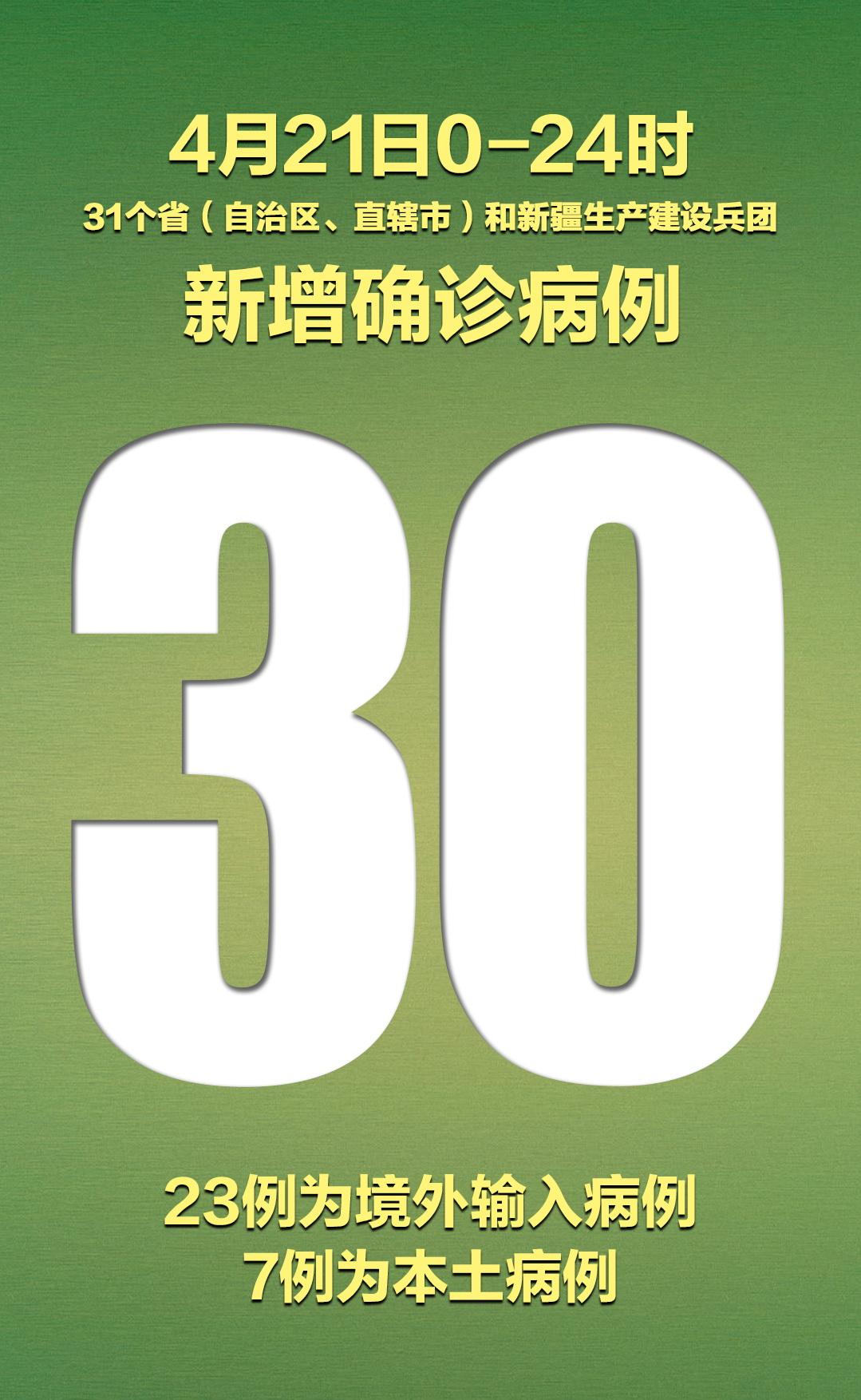 31省新增本土确诊26例涉及7省市(31省新增确诊22例其中本土12例)