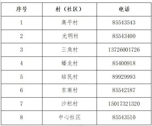 【广东新增本土无症状1例,广东新增13例本土无症状感染者具体情况】
