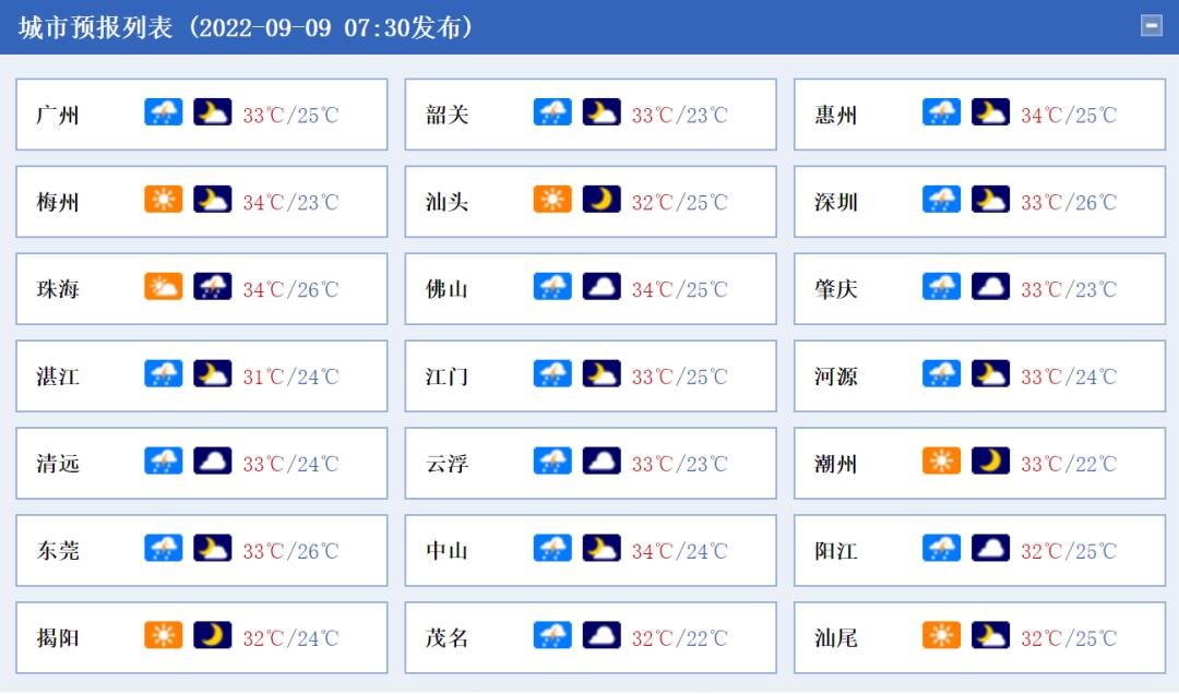 【广东新增本土无症状1例,广东新增13例本土无症状感染者具体情况】