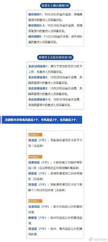 成都新增本土确诊病例4例.成都新增确诊病例行动轨迹？