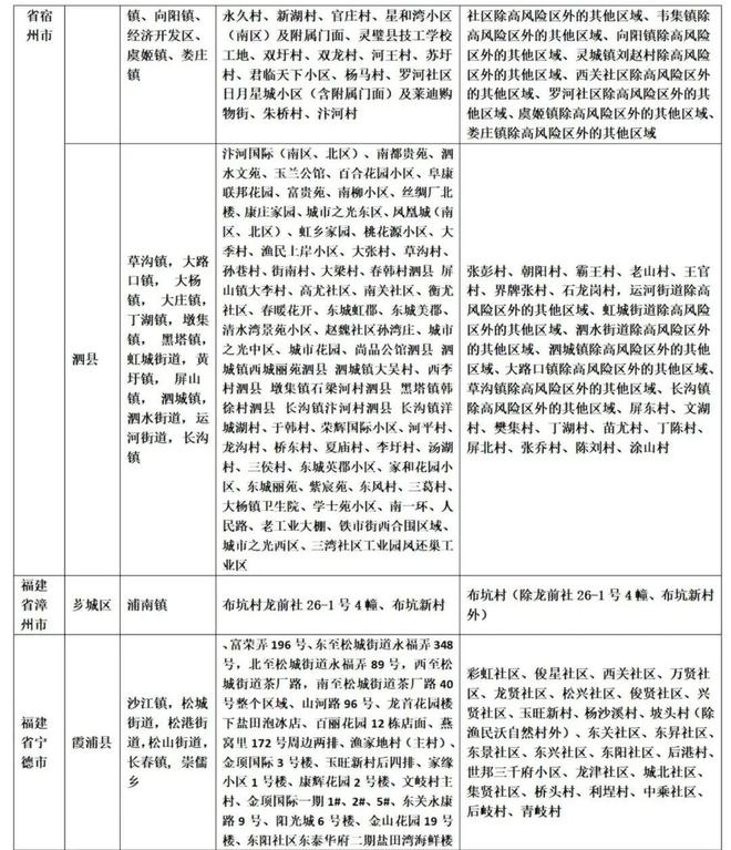 【山东新增本土无症状18例,山东新增1例无症状感染者】