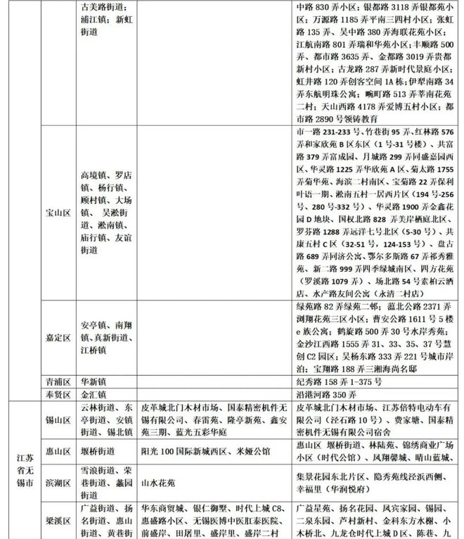 【山东新增本土无症状18例,山东新增1例无症状感染者】