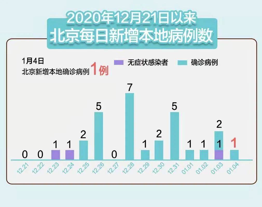 北京新增16例本土确诊.北京新增1例本土确诊病例轨迹？