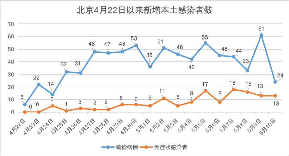 北京新增16例本土确诊.北京新增1例本土确诊病例轨迹？