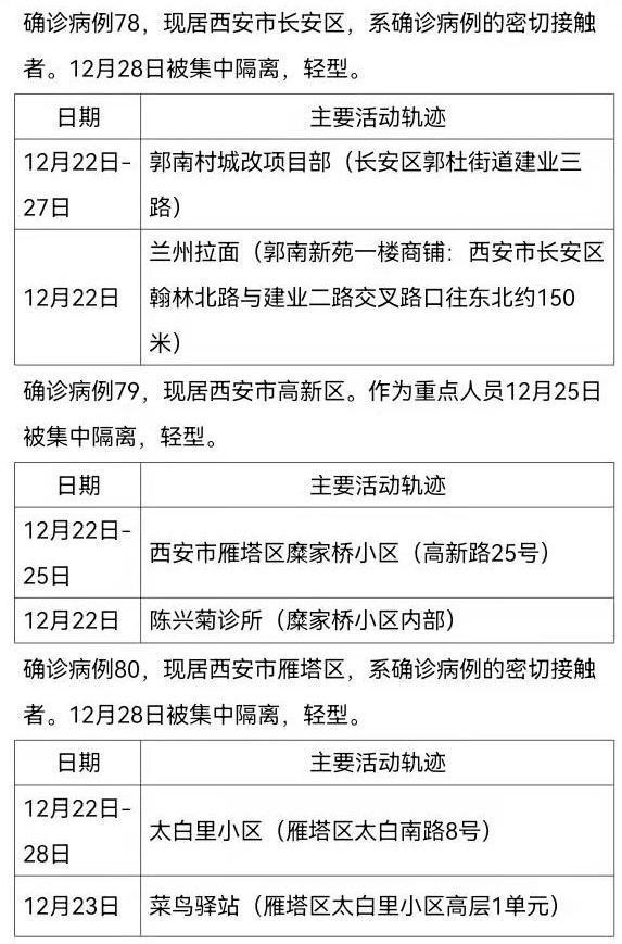 西安新增病例/西安新增病例活动轨迹