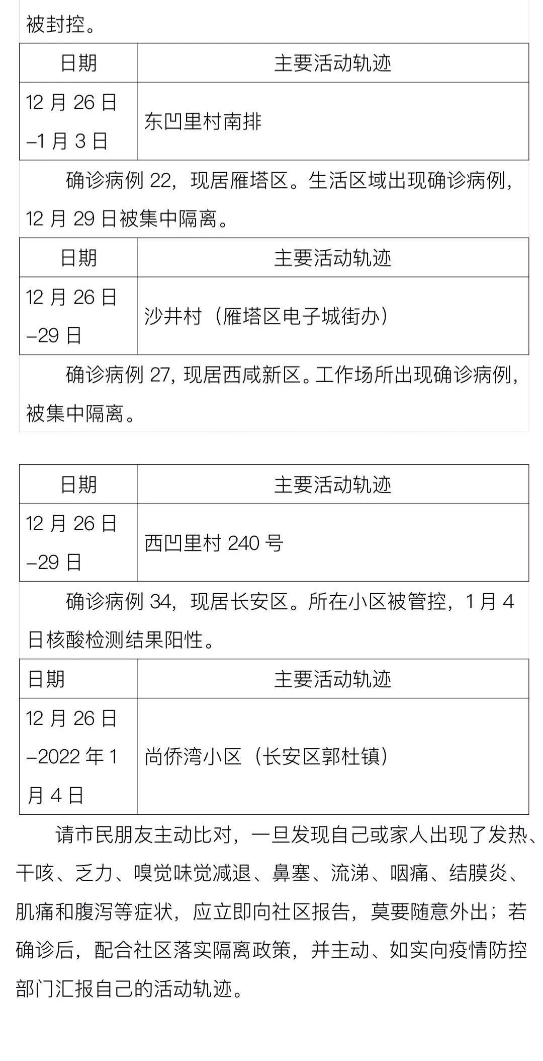 西安新增病例/西安新增病例活动轨迹