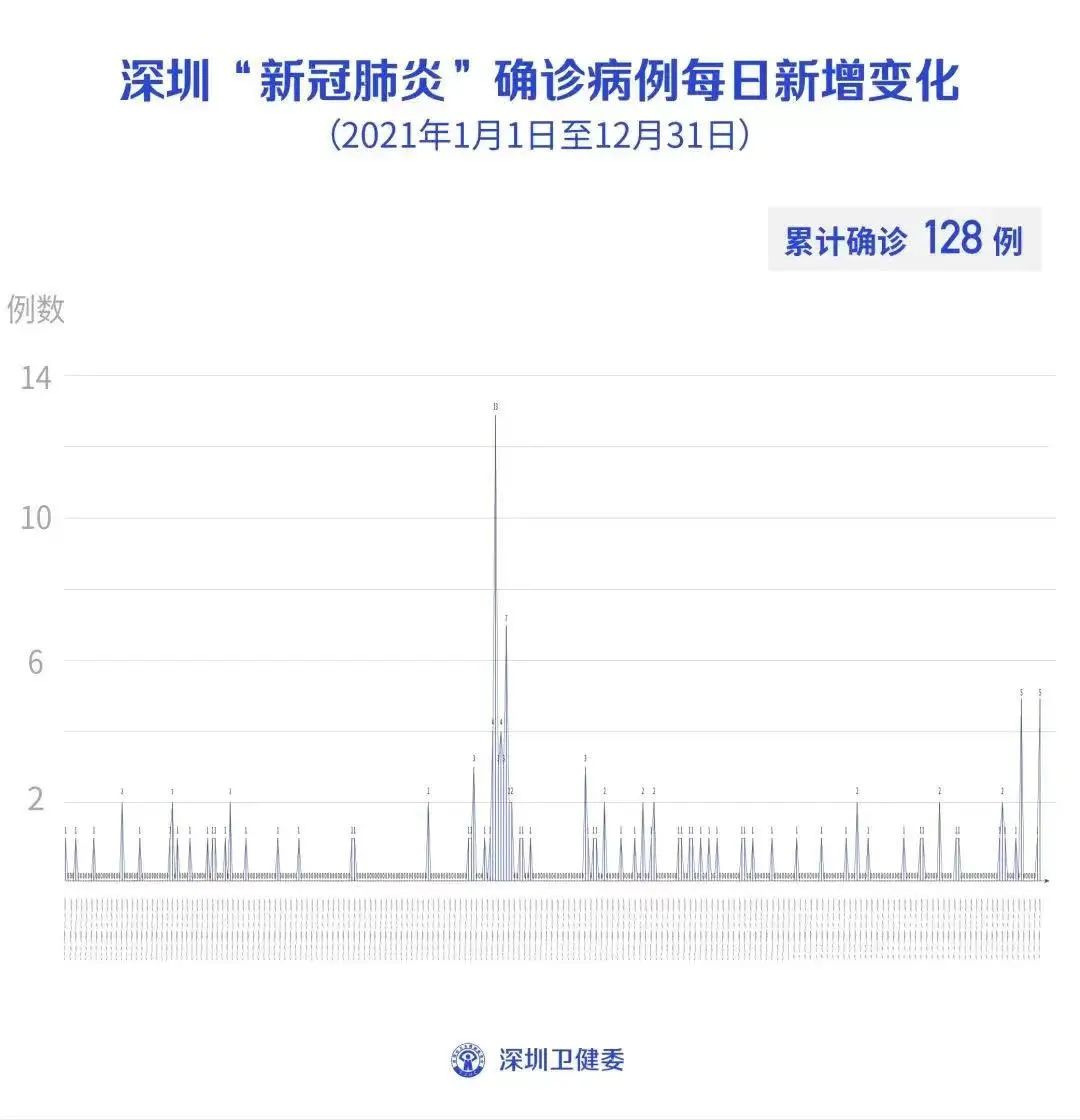 深圳新增本土无症状3例.深圳新增一例无症状患者？
