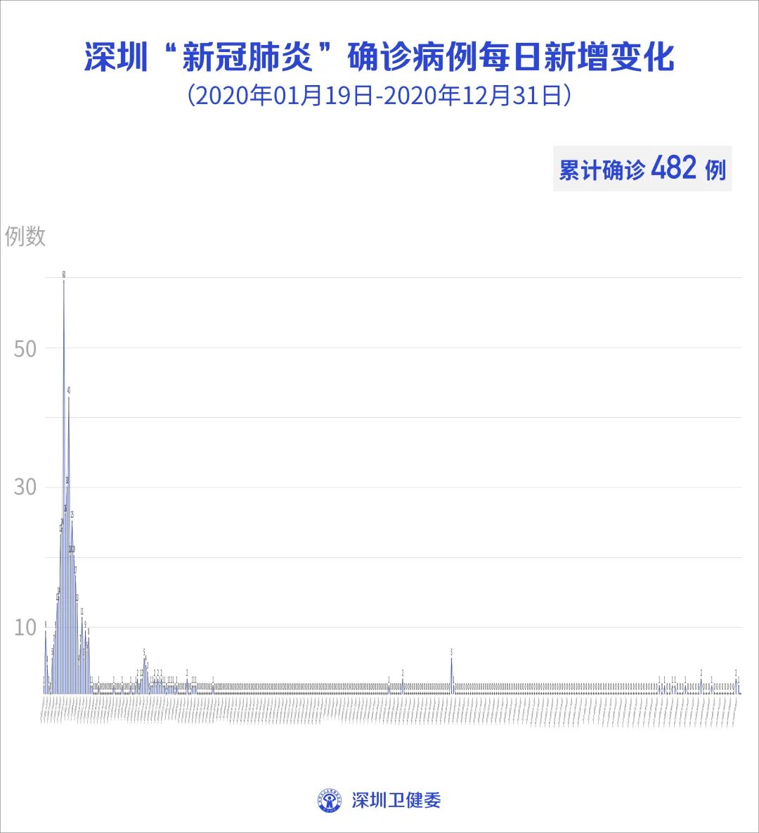 深圳新增本土无症状3例.深圳新增一例无症状患者？